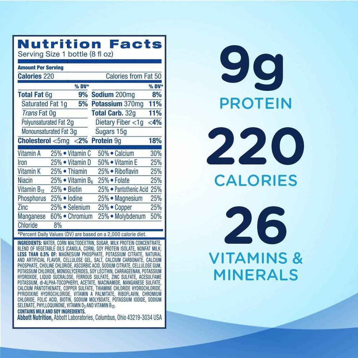 The nutrition label on Abbott Nutrition’s Ensure Original Nutritional Shake, Vanilla, 8 oz Bottle (CS/24) highlights 220 calories, 9g protein, and 26 vitamins & minerals per serving against a blue gradient background.
