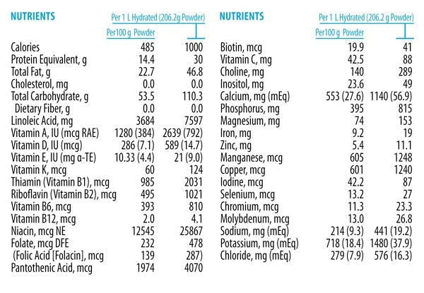 EquaCare Jr Amino Acid Based Pediatric Nutrition Powder, Unflavored, 14.1 oz - 48101-Single - LL Medico