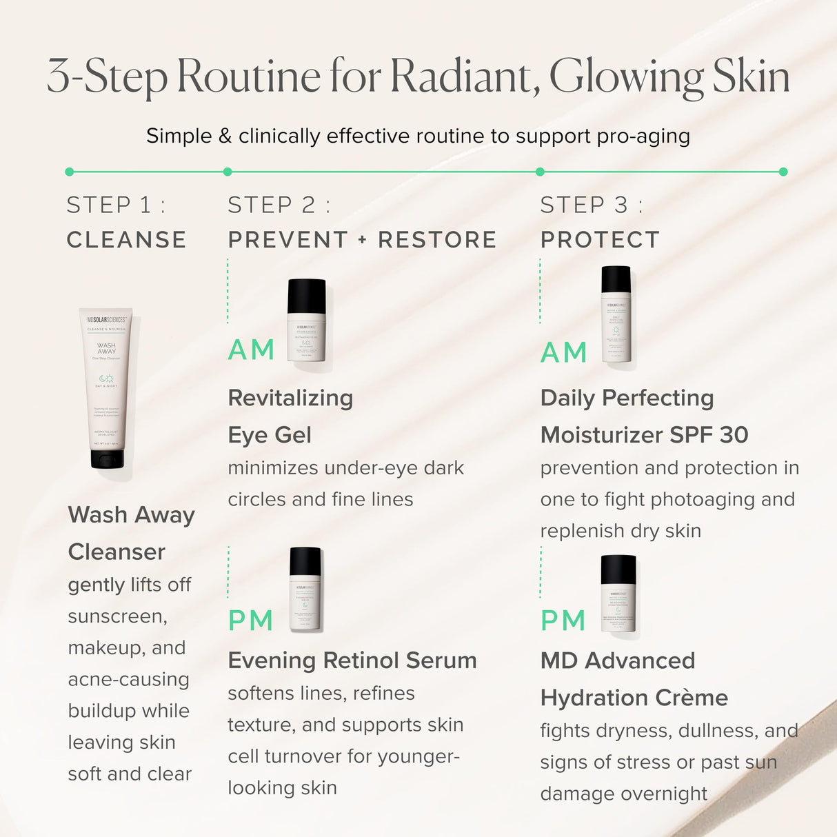 MDSolarSciences Evening Retinol Serum, 1 fl oz