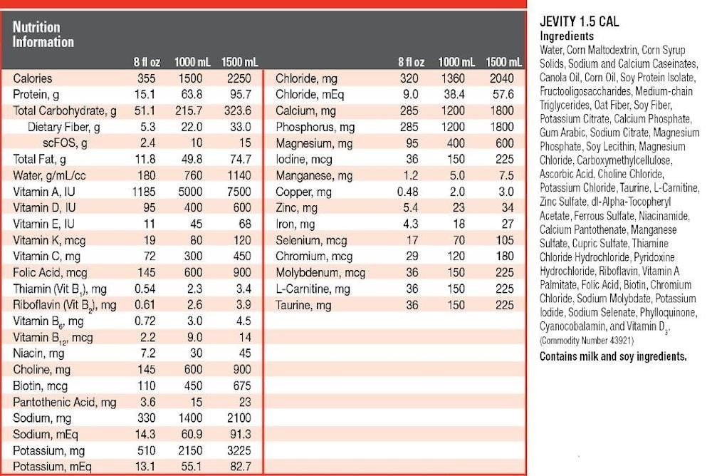 Jevity 1.5 Cal Tube Feeding Formula with Fiber, Unflavored, 1.5 Liter - 62689-Single - LL Medico