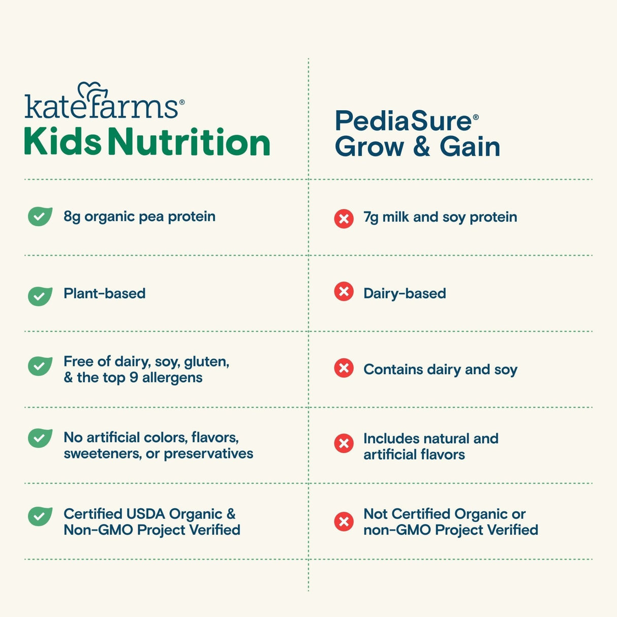 Kate Farms Kid's Nutrition Shake, Vanilla, Case/12 - 811112031208-Case - LL Medico