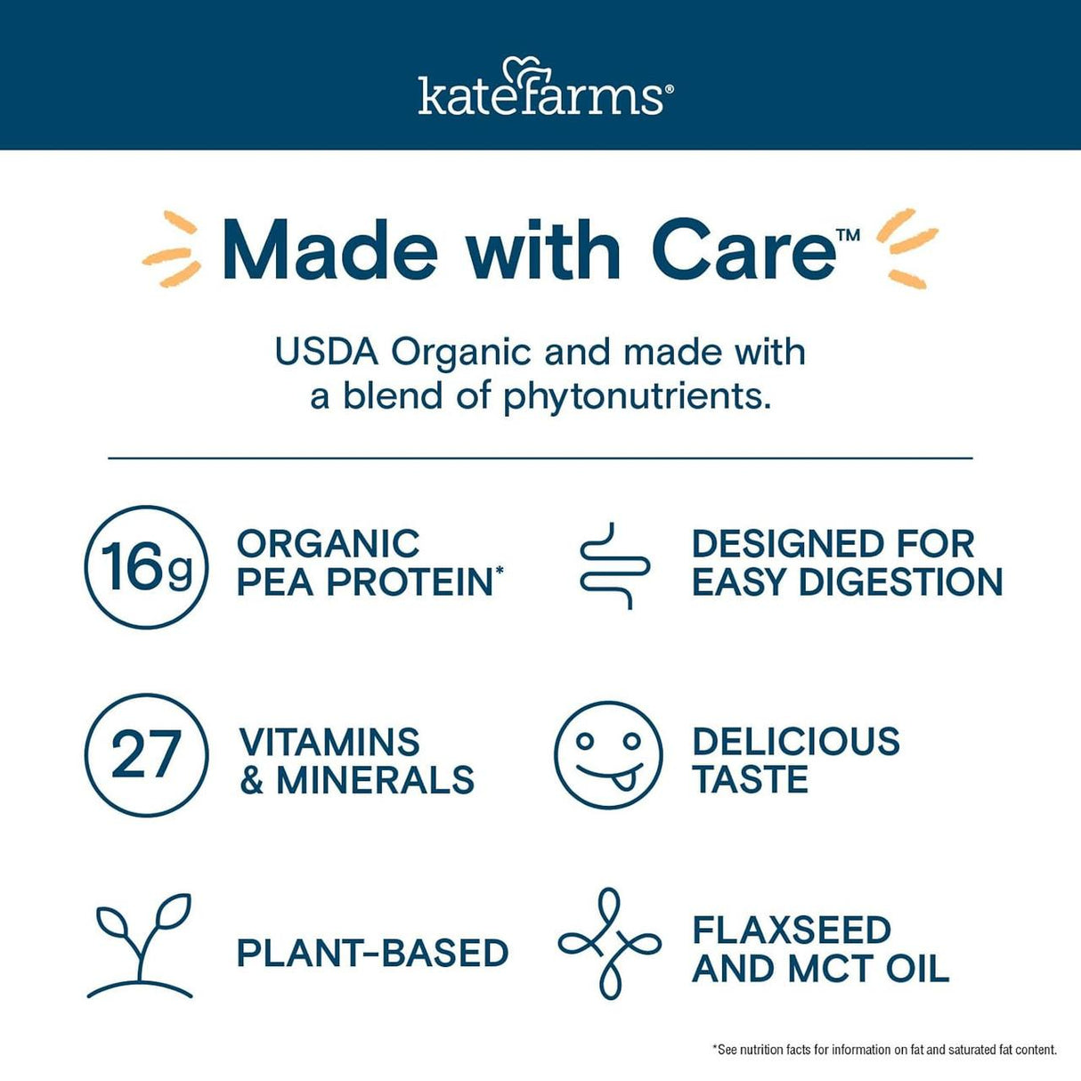 The Kate Farms Nutrition Shake, Coffee (Case/12) features 16g organic pea protein, 27 vitamins & minerals, flaxseed & MCT oil. This plant-based shake is designed for easy digestion and great taste.
