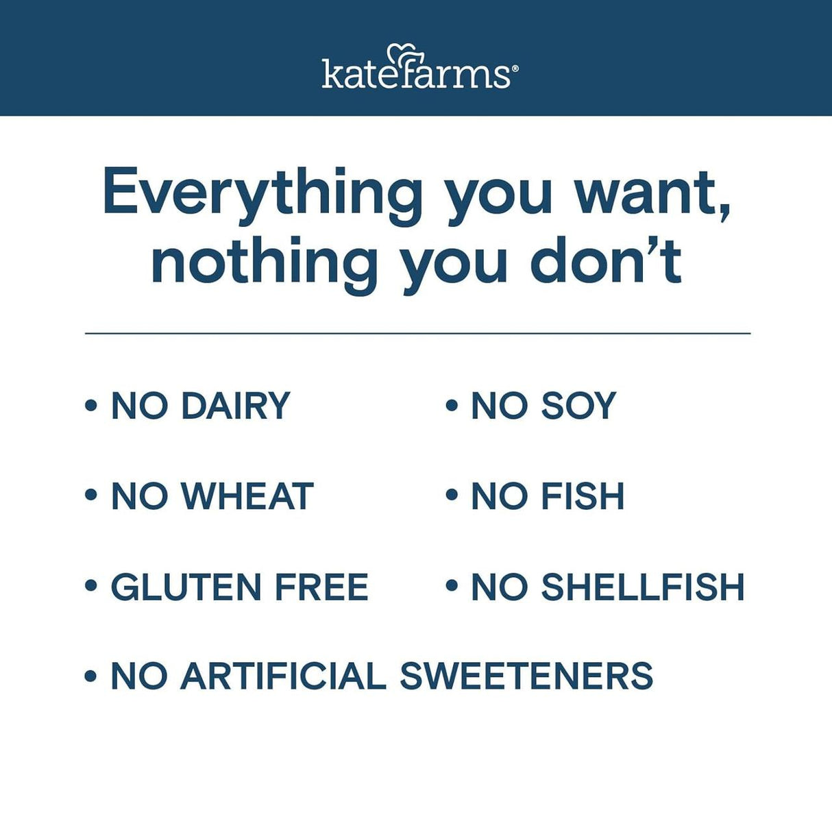 Infographic from Kate Farms shows Pediatric Peptide Formula 1.0, Vanilla is dairy-free, wheat-free, gluten-free, soy-free, fish-free, shellfish-free, free of artificial sweeteners, and features hydrolyzed pea protein. “Everything you want, nothing you don’t.”.