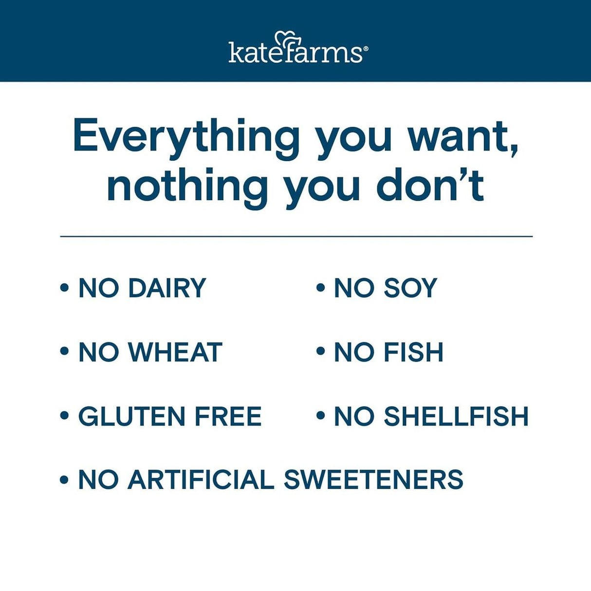 Blue and white graphic with the Kate Farms logo reads: Everything you want, nothing you don’t. Lists: No dairy, wheat, gluten, soy, fish, shellfish or artificial sweeteners. Kate Farms Standard Formula 1.4 is ideal for weight gain nutrition or as an organic protein shake.