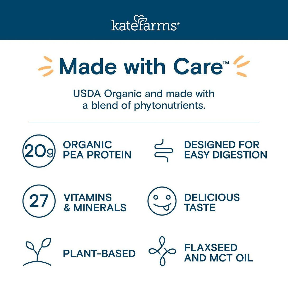 Infographic for Kate Farms Standard Formula 1.4, Vanilla with text: “USDA Organic. Made with a blend of phytonutrients.” Icons show: 20g organic pea protein, 27 vitamins & minerals, organic tube feeding formula, easy digestion, delicious taste.