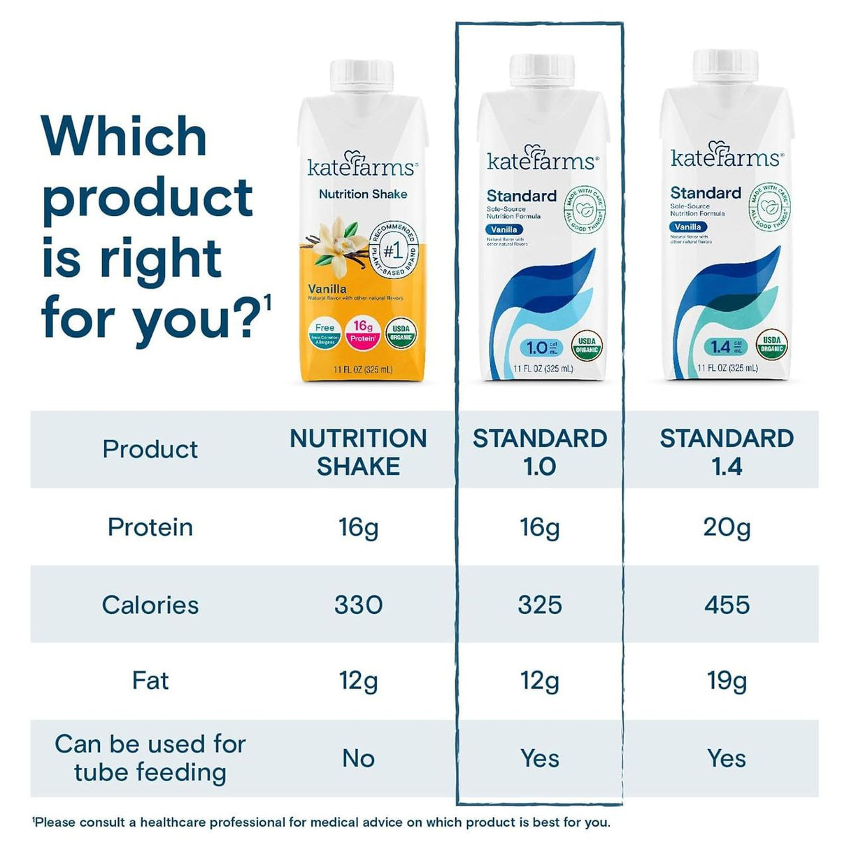 Kate Farms Standard Formula 1.0, Vanilla - 851823006683-Single - LL Medico