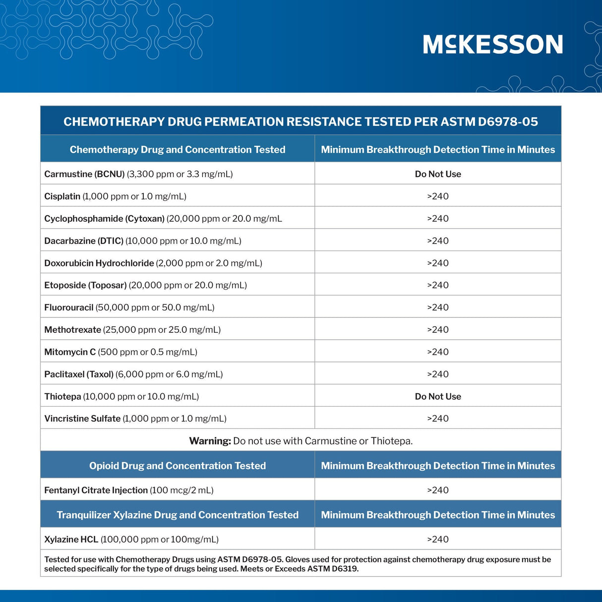 McKesson Confiderm 2.8C Nitrile Exam Gloves, Extra Small, Ocean Blue - 14-6N221C-Box - LL Medico