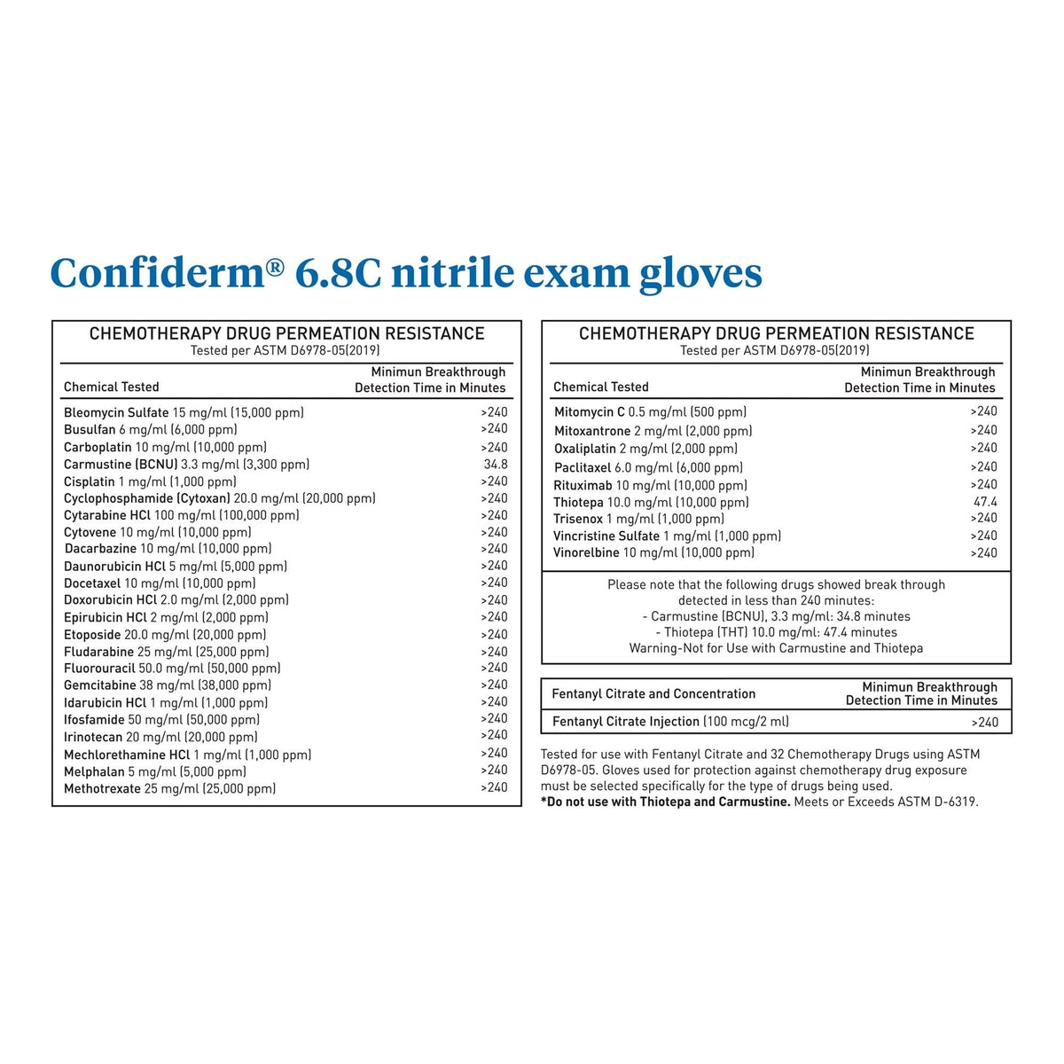 McKesson Confiderm 6.8C Nitrile Exam Gloves, Blue - 14-6N661C-Box - LL Medico