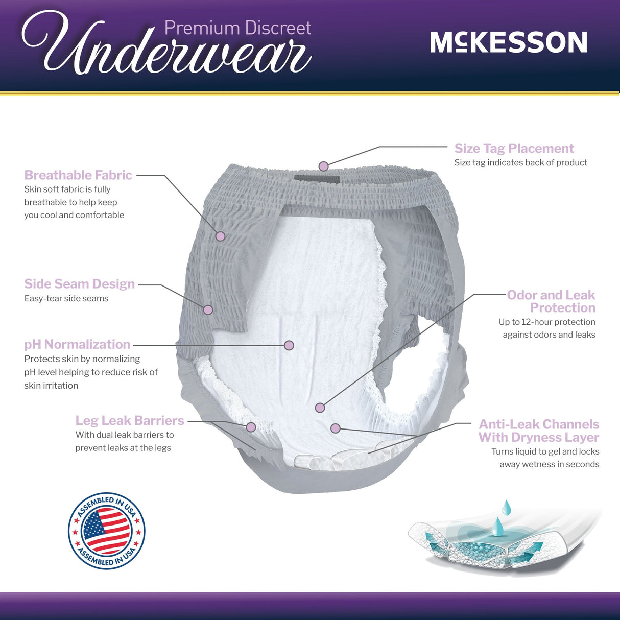 McKesson Women's Premium Discreet Pull On Absorbent Underwear, Heavy - UWDS-SMPINK-Pack - LL Medico