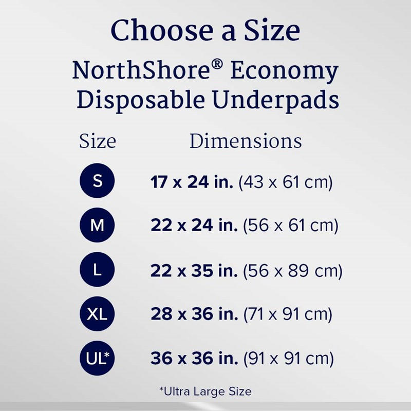 Chart with sizes for NorthShore Economy Disposable Underpads—light absorbency waterproof bed pads: S (17x24 in / 43x61 cm), M (22x24 in / 56x61 cm), L (22x35 in / 56x89 cm), XL (28x36 in / 71x91 cm), UL (36x36 in / 91x91 cm).