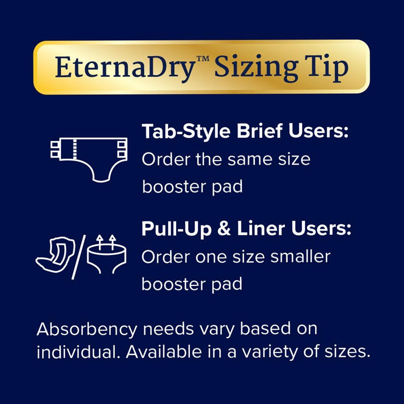 Infographic with NorthShore EternaDry Sizing Tip: Tab-style brief users—choose the same size NorthShore EternaDry Booster Pads Diaper Doublers; pull-up & liner users—select one size smaller. Absorbency needs differ per person.