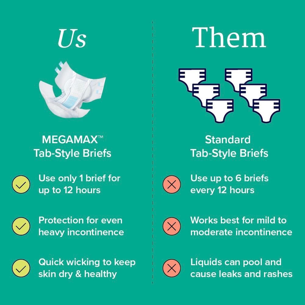 NorthShore MEGAMAX Adult Diapers - NS1640T-Trial - LL Medico