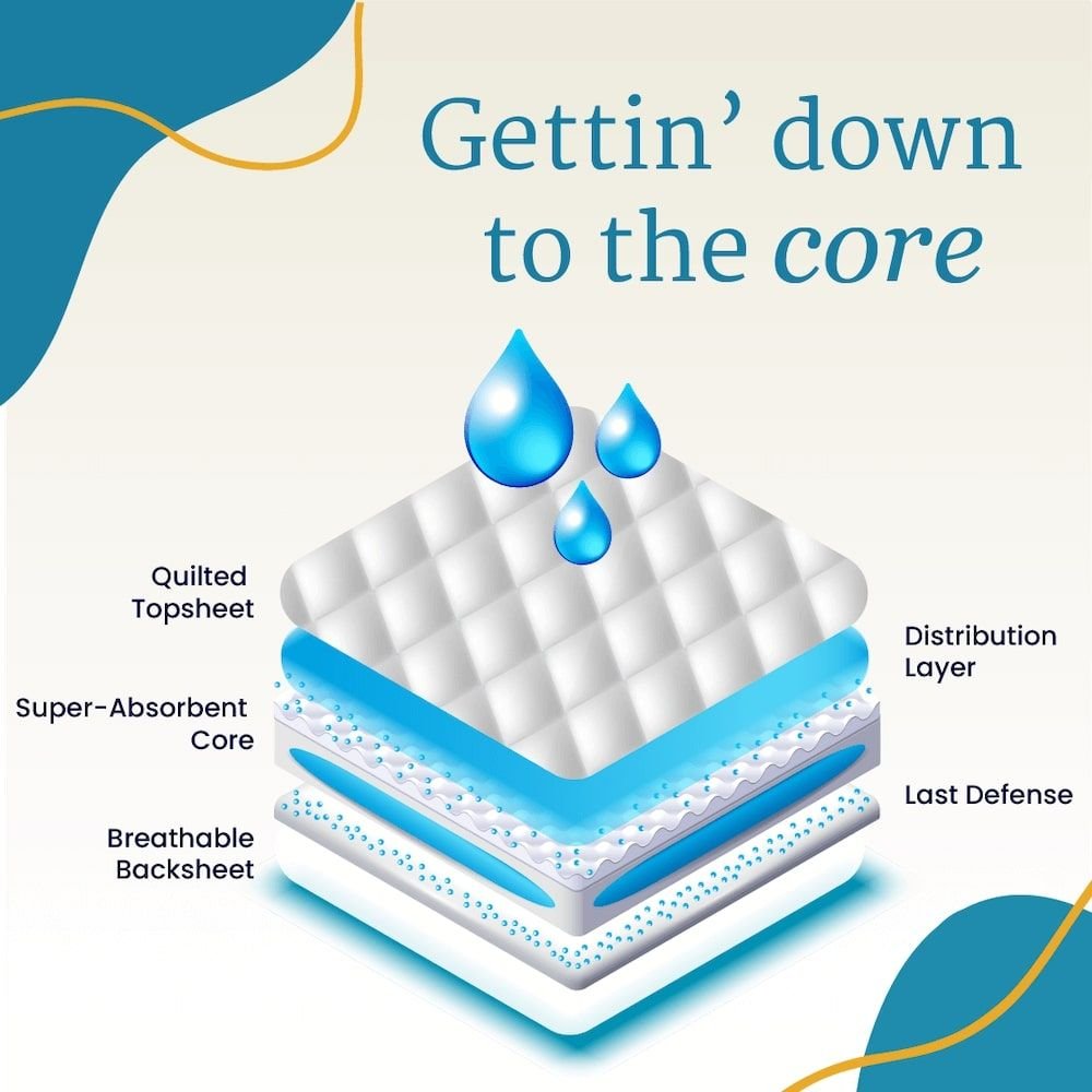 NorthShore MEGAMAX AirLock Lite Adult Diapers - NS2646T-Trial - LL Medico