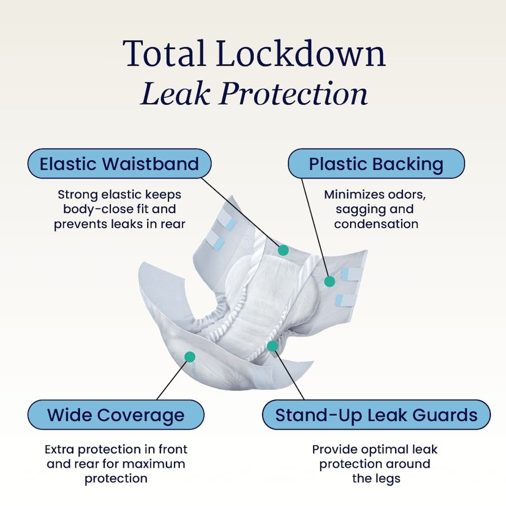 NorthShore Supreme Adult Diapers by NorthShore offer an elastic waistband, plastic backing, wide coverage, and stand-up leak guards for a secure fit, odor control, extra protection, leak prevention, and overnight absorbency.