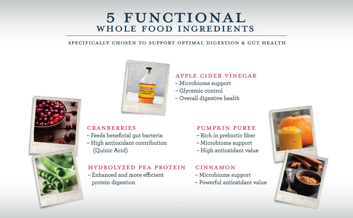 An infographic titled 5 Functional Whole Food Ingredients highlights those in Functional Formularies’ Nourish Pediatric Peptide Organic Tube Feeding Formula and Oral Supplement, Berry Medley—each shown with photos for their digestion and gut health benefits.