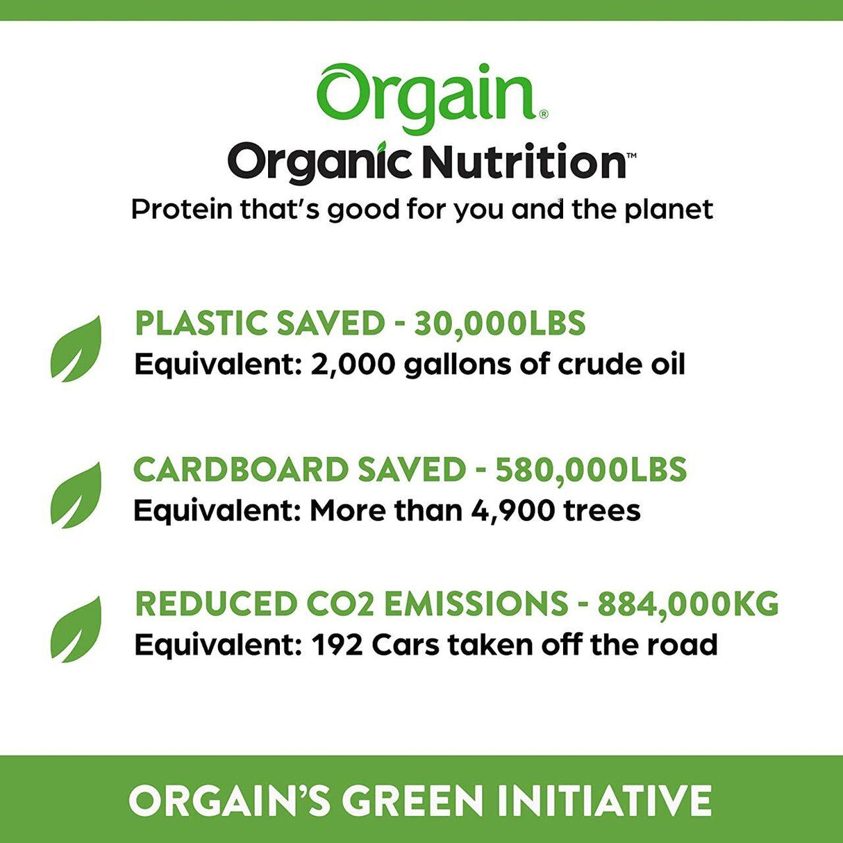 Infographic for Orgain Organic Vegan Plant Based Nutritional Shake, Chocolate (CS/12) shows impact: 30,000 lbs plastic and 580,000 lbs cardboard saved, 884,000 kg CO2 cut—equal to saving 4,900 trees or removing 192 cars from the road.