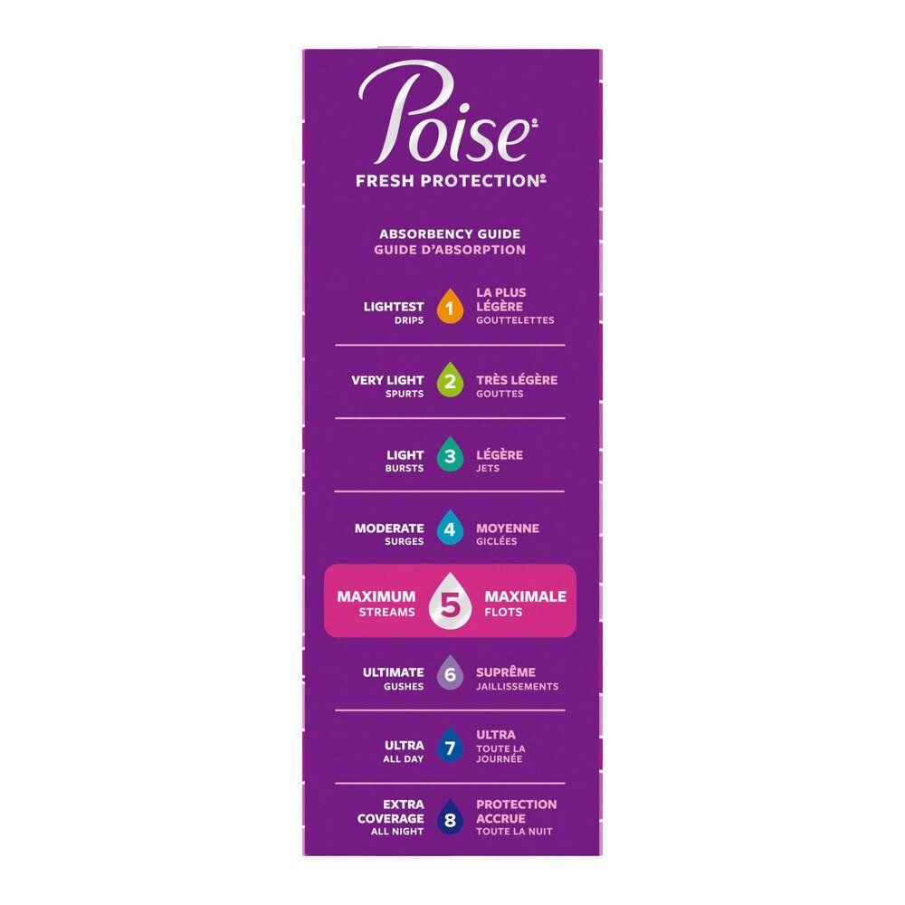Poise Ultra Thin Pads, 5 Drops Maximum Absorbency, Long Length - 54352-Pack - LL Medico
