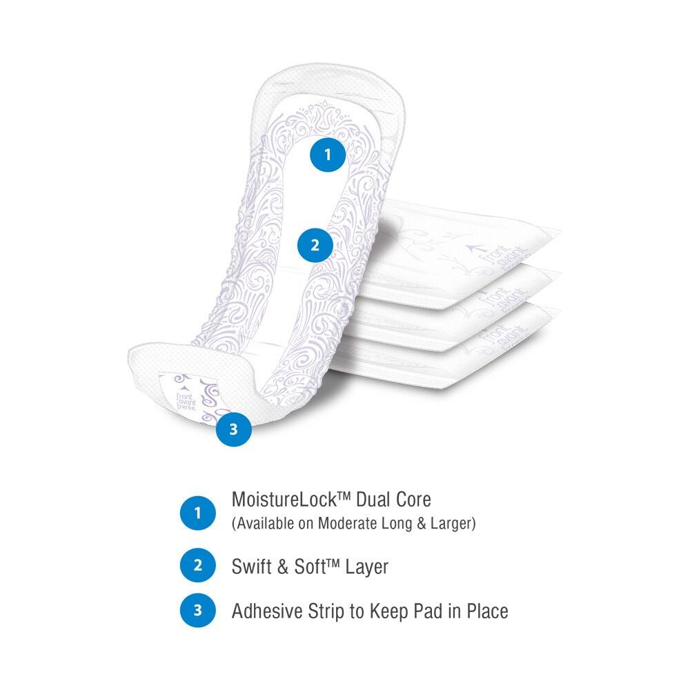 Presto Pads for Women, Moderate by Presto are shown with labels: 1. MoistureLock Dual Core, 2. Swift & Soft Layer, 3. Adhesive Strip for secure fit. Three absorbent pads offer reliable odor control and appear stacked in the background.