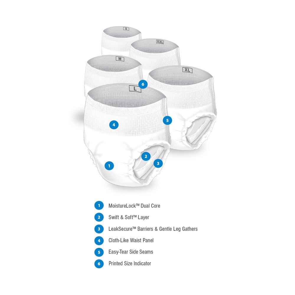 Five white Presto Classic Underwear, Supreme pull-ups are shown in a staggered formation with six features highlighted, such as leak protection and MoistureLock Dual Core, for comfort and security from Presto.