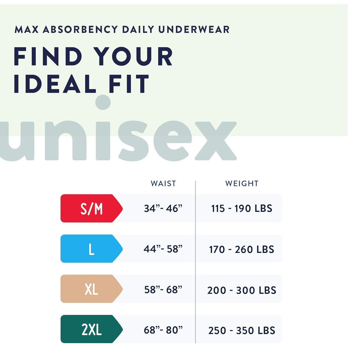 The Prevail Maximum Absorbency Underwear size guide lists S/M (34-46, 115-190 lbs), L (44-58”, 170-260 lbs), XL (58-68”, 200-300 lbs), and 2XL (68-80”, 250-350 lbs) for heavy leakage protection.