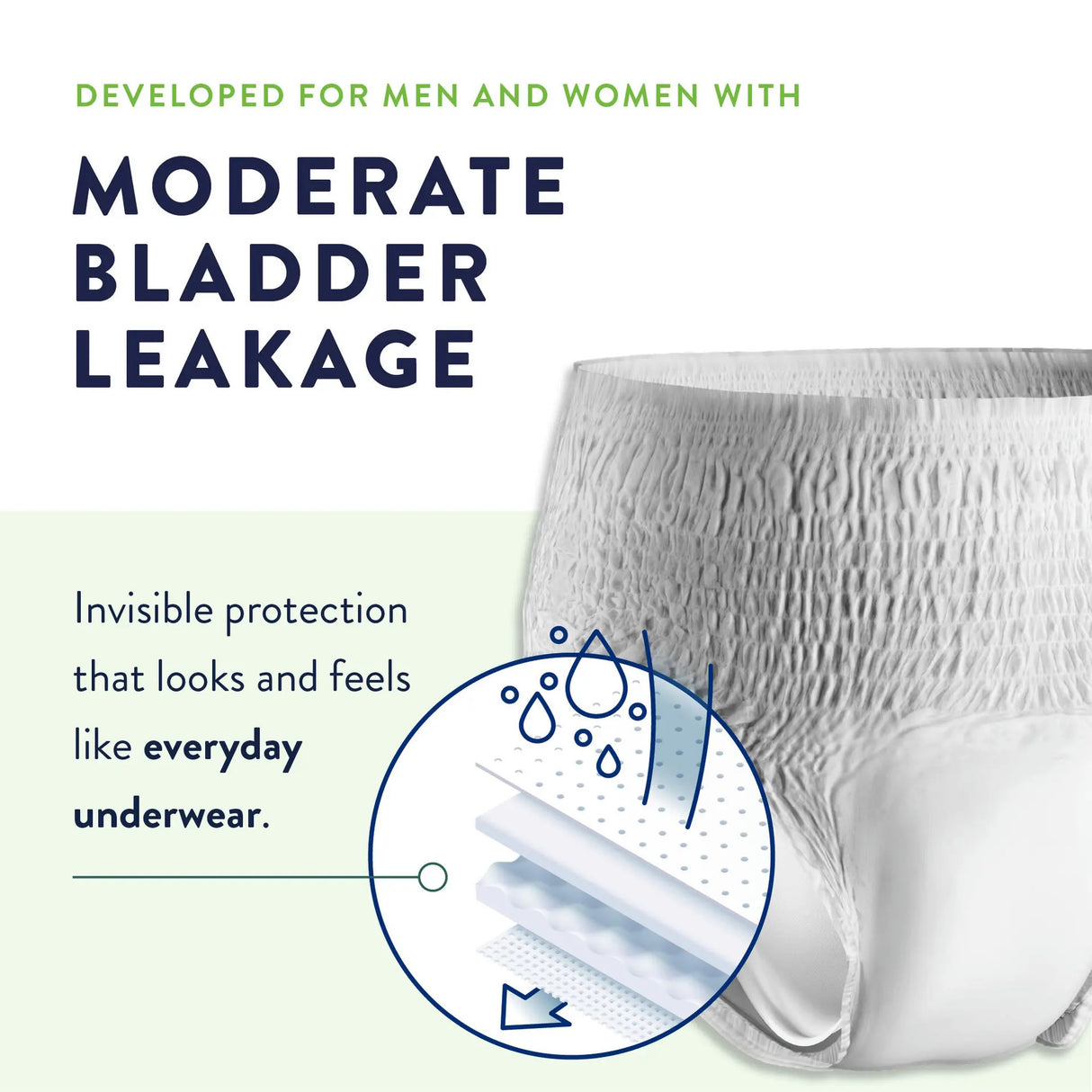 Prevail Nu-Fit Pull On Underwear for adults offers invisible protection and comfort for moderate bladder leakage, featuring absorbent layers and leak protection—feels like everyday underwear.