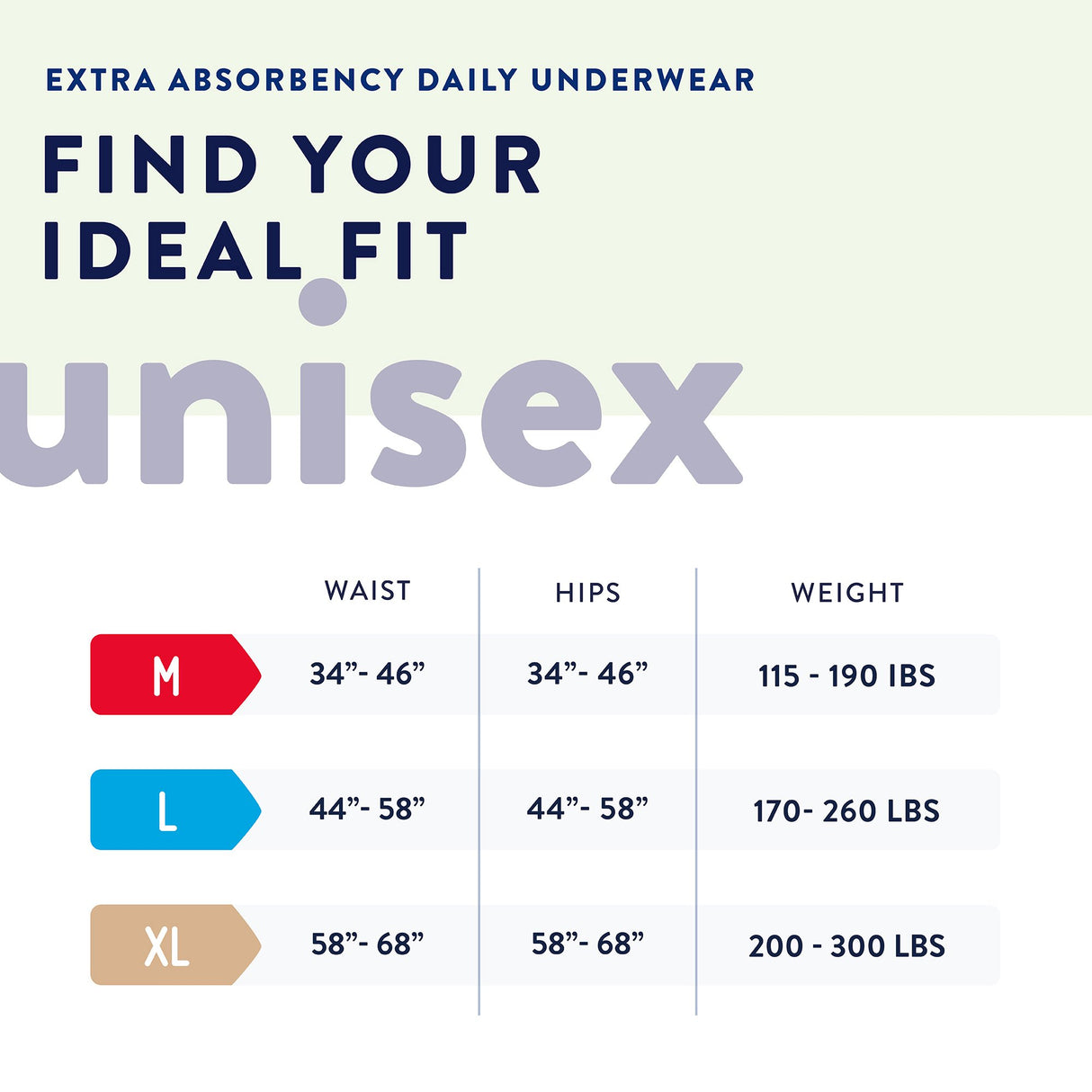 Prevail Nu-Fit Pull-On Underwear sizing: M (waist 34–46, 115–190 lbs), L (44–58, 170–260 lbs), XL (58–68, 200–300 lbs). Refer to chart for waist and weight ranges. Brand: Prevail.