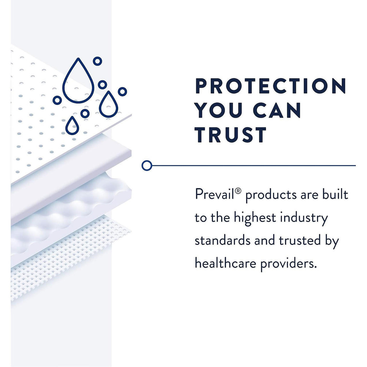Abstract illustration of layered materials with water droplets and text: Protection you can trust. Prevail Pant Liners by Prevail offer outstanding leakage protection and are trusted by healthcare providers for their high industry standards.