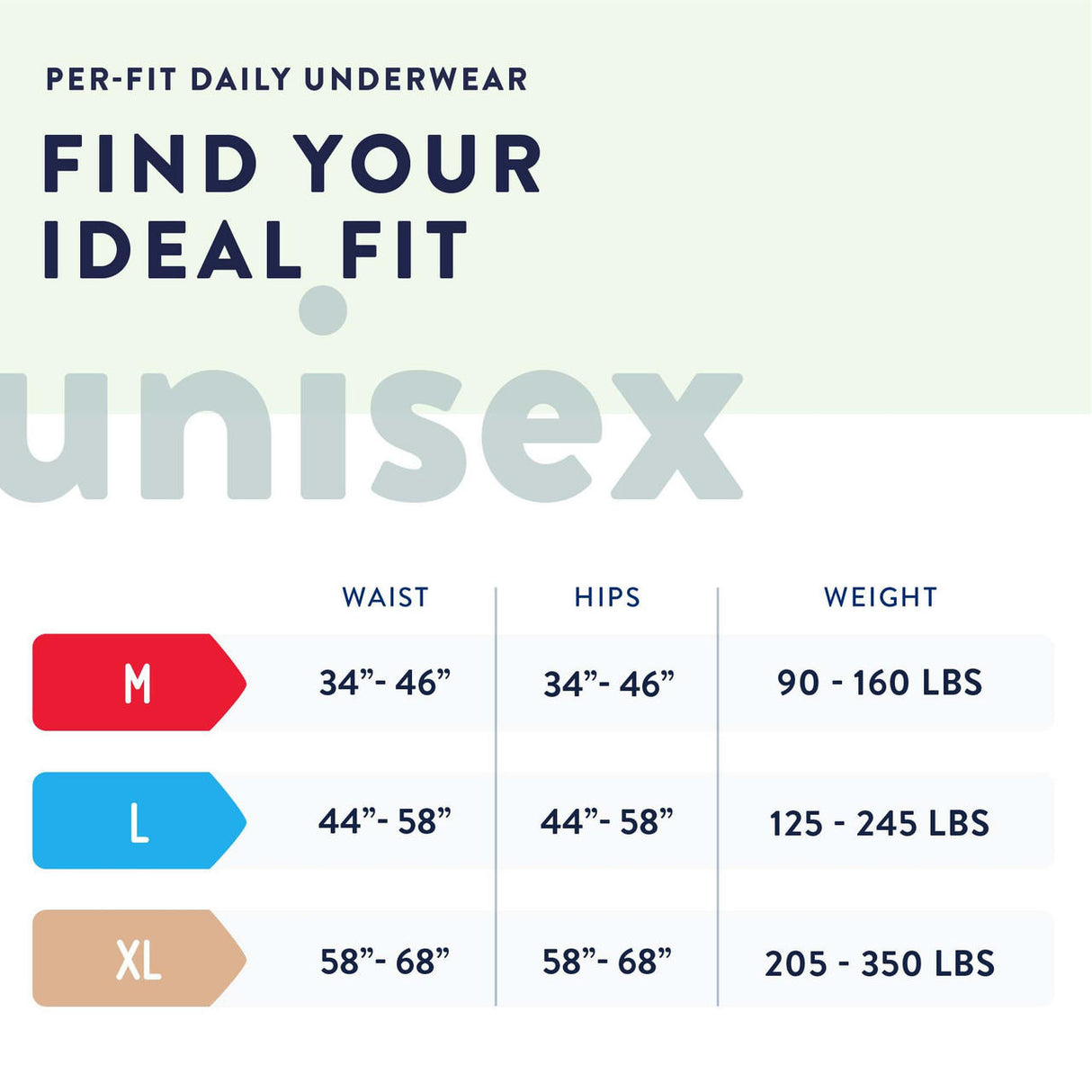 Prevail Per-Fit Adult Brief sizing: M fits 34-46 waist/hips, 90-160 lbs; L fits 44-58, 125-245 lbs; XL fits 58-68, 205-350 lbs. Choose maximum absorbency by Prevail for heavy bladder leakage protection.