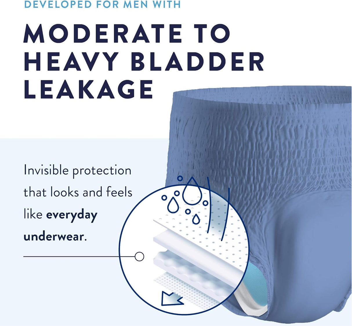 Prevail Per - Fit Men's Pull On Daily Underwear, Extra Absorbency - PFM512-Pack - LL Medico