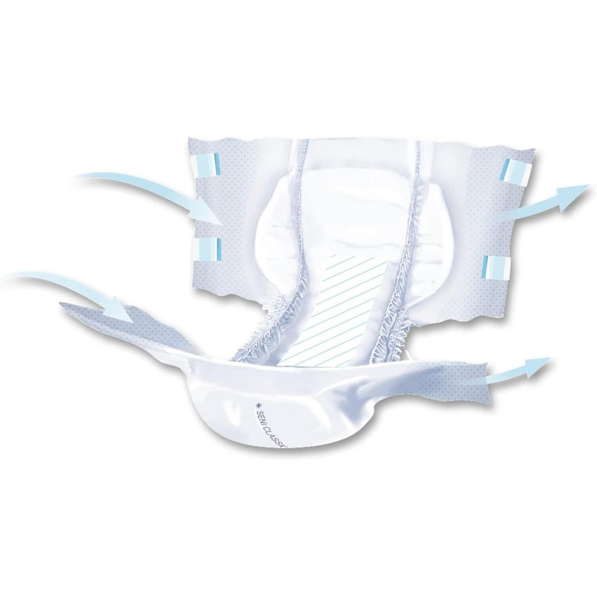 Illustration of Seni Classic Plus Adult Briefs by Seni for moderate incontinence, featuring breathable design, ventilation, elastic leg cuffs, fastener tabs, and an absorbent core for effective leak protection.