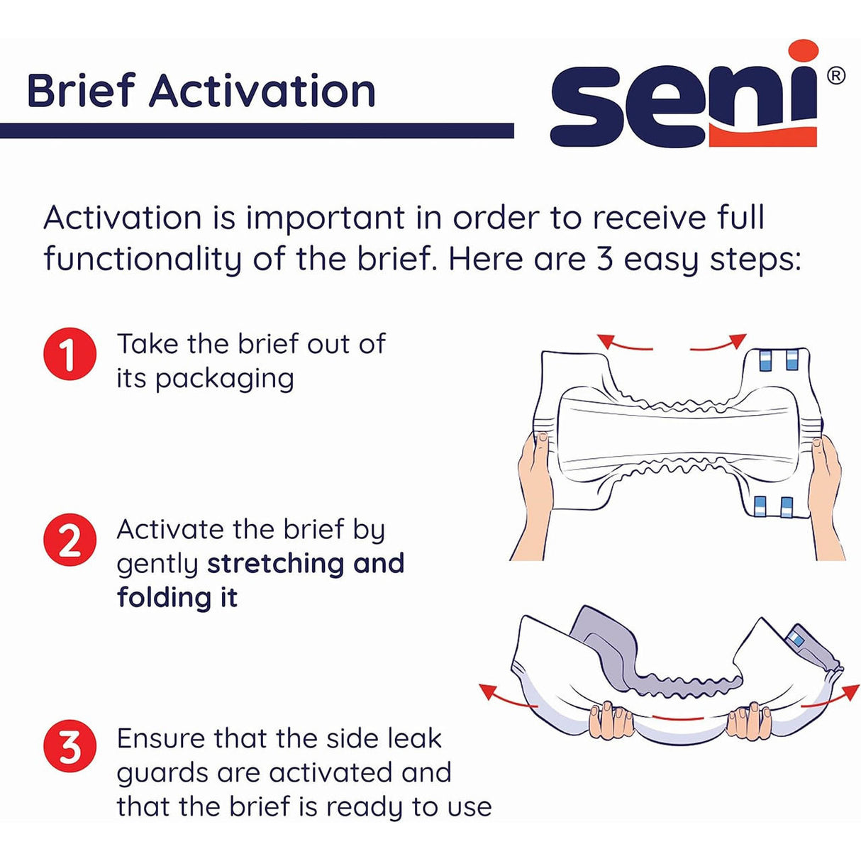 Instructional graphic for activating Seni Super Adult Incontinence Briefs by Seni: 1) Remove briefs from packaging. 2) Stretch and fold to activate. 3) Ensure side leak guards are activated before use.