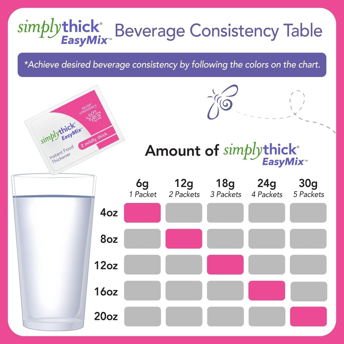SimplyThick EasyMix Food Thickener Packets, Nectar Consistency, 6g, 200 Count - STIND200L2-Box - LL Medico