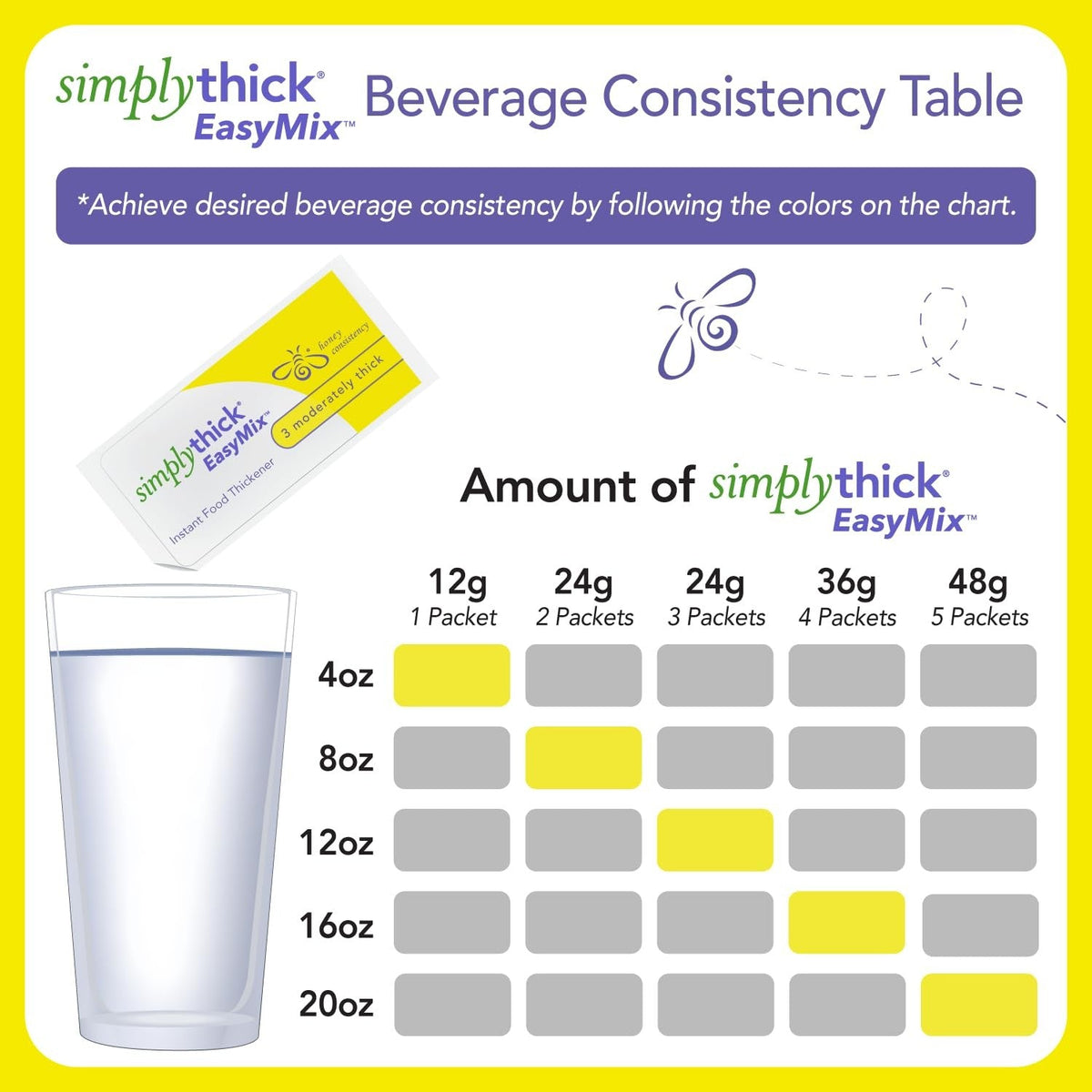 SimplyThick EasyMix Food Thickener Packets, Unflavored, 12g, 100 Count - STIND100L3-Box - LL Medico