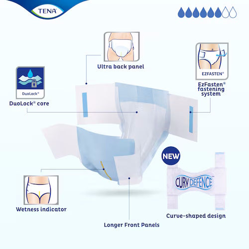 Illustration of TENA Complete +Care Ultra Briefs showing features: DuoLock core for absorbency, ultra back panel, EzFasten system, wetness indicator, longer front panels, and the new Curvy Defence design for incontinence protection.