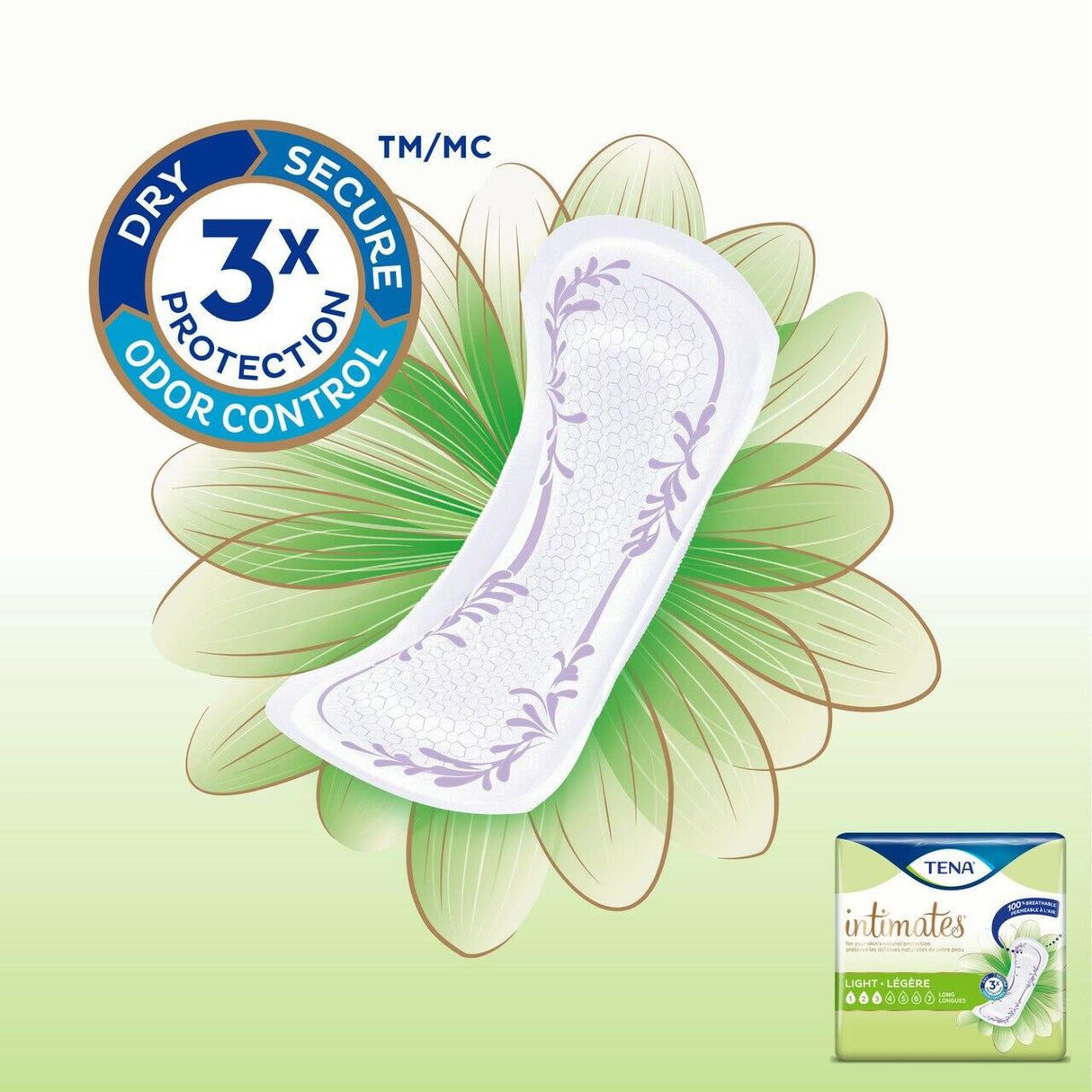 A TENA Sensitive Care Ultra Thin Light Incontinence Pad is shown on a green floral background, emphasizing 3x Protection—Dry, Secure, Odor Control. TENA product packaging is visible in the bottom right corner.