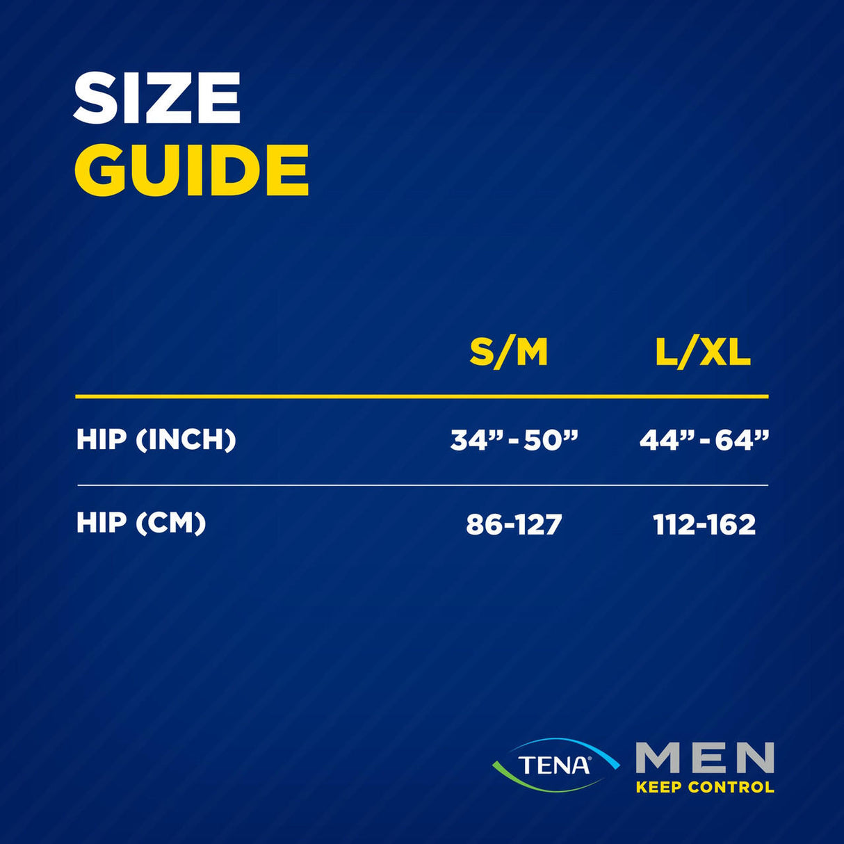 The TENA Men’s Super Plus Protective Underwear size guide shows S/M fits hips 34”-50” (86-127 cm) and L/XL fits 44”-64” (112-162 cm), displayed on a blue background. Ideal for men needing bladder leakage protection.