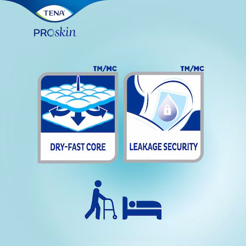 Infographic showcases TENA ProSkin Pads, Day Plus by TENA: icons highlight the Dry-Fast Core and Leakage Security features for urinary incontinence. At the bottom, a person with a walker approaches a bed. TENA ProSkin logo is displayed at the top.