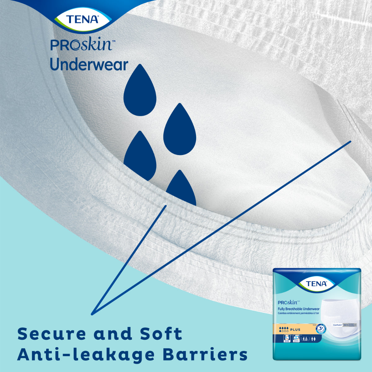 Close-up of TENA ProSkin Plus Protective Underwear by TENA showing secure, soft anti-leakage barriers with blue water droplets and the product package. Text: Secure and Soft Anti-leakage Barriers for incontinence protection.