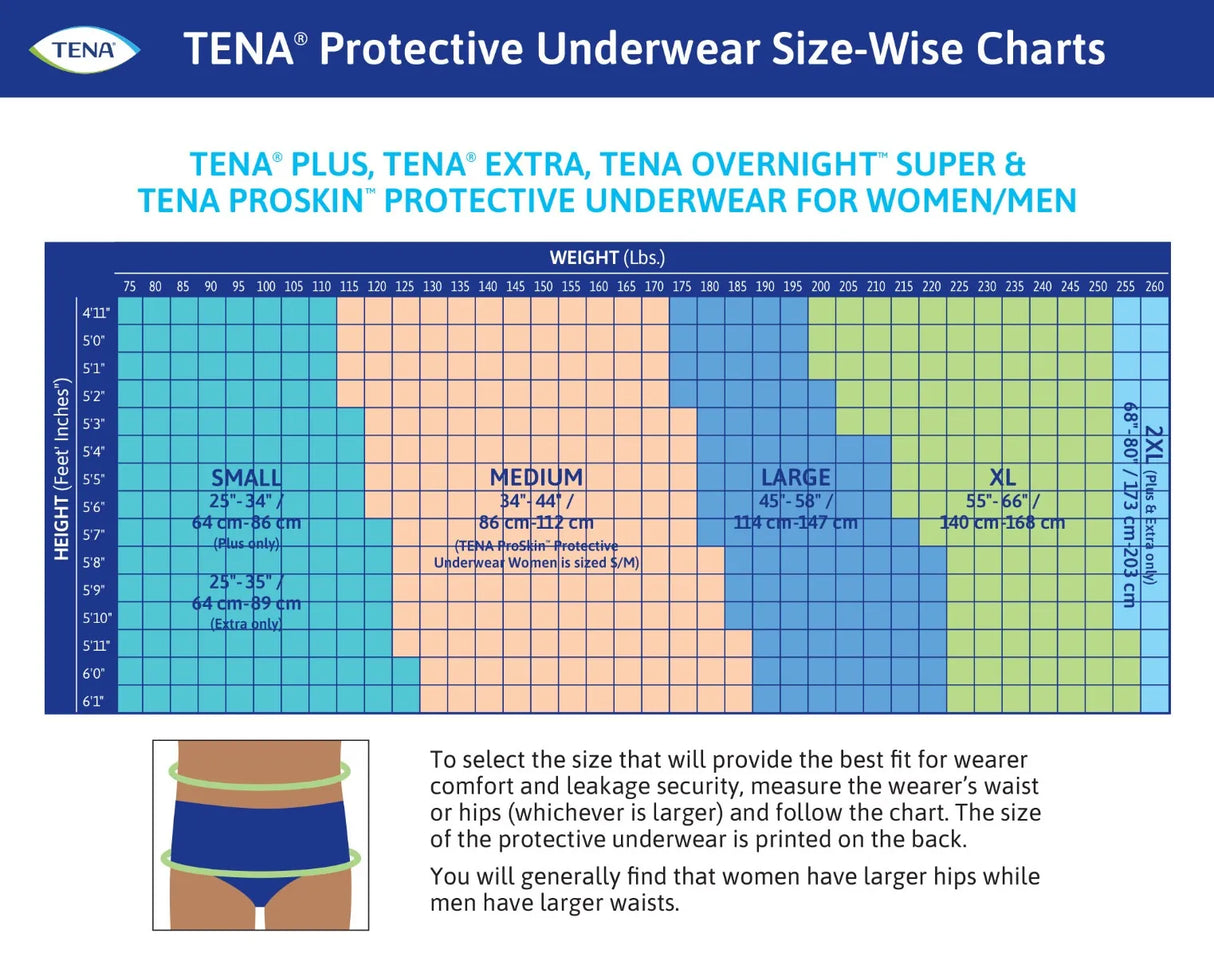 The TENA ProSkin Plus Protective Underwear size chart lists sizes (S–XL) with recommended weight (60–300+ lbs) and height ranges, plus a diagram showing how to measure waist or hips for proper fit. Brand: TENA.