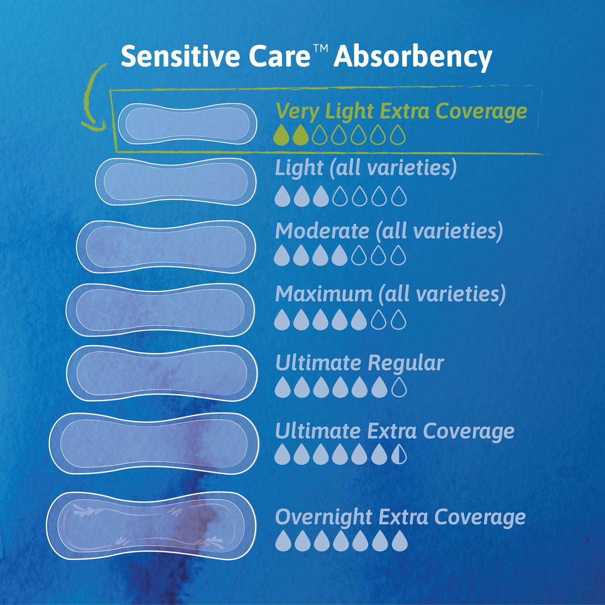 TENA Sensitive Care Very Light Incontinence Liners - 54291-Pack - LL Medico