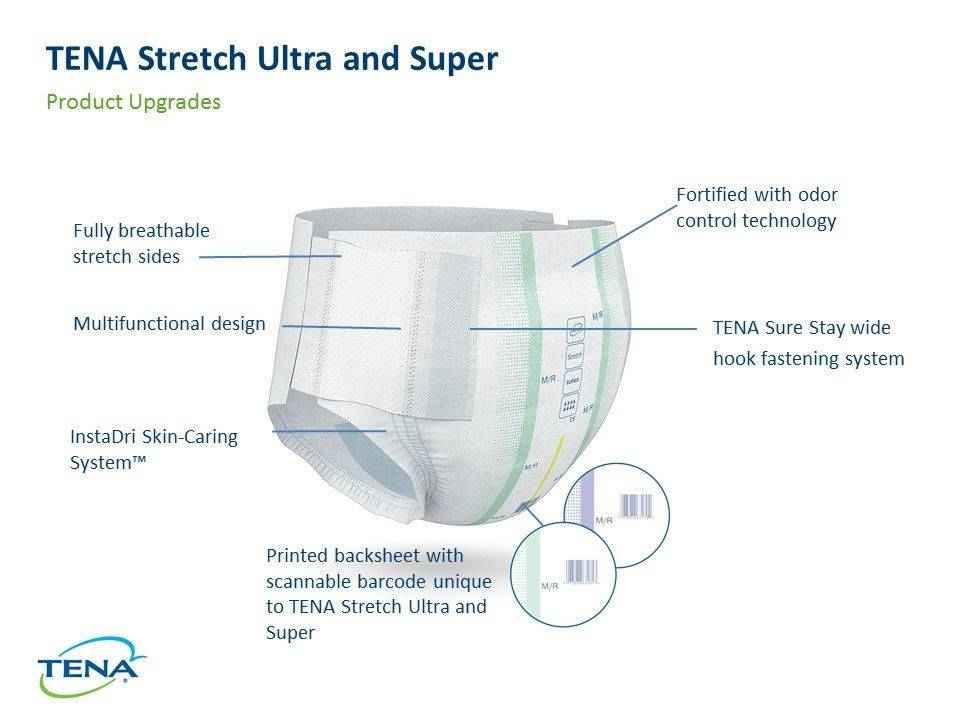 A labeled image of TENA ProSkin Stretch Ultra Incontinence Briefs by TENA, showing breathable stretch sides, incontinence protection, multifunctional design, odor control, skin-caring system, wide hook fastening, and a printed barcode.
