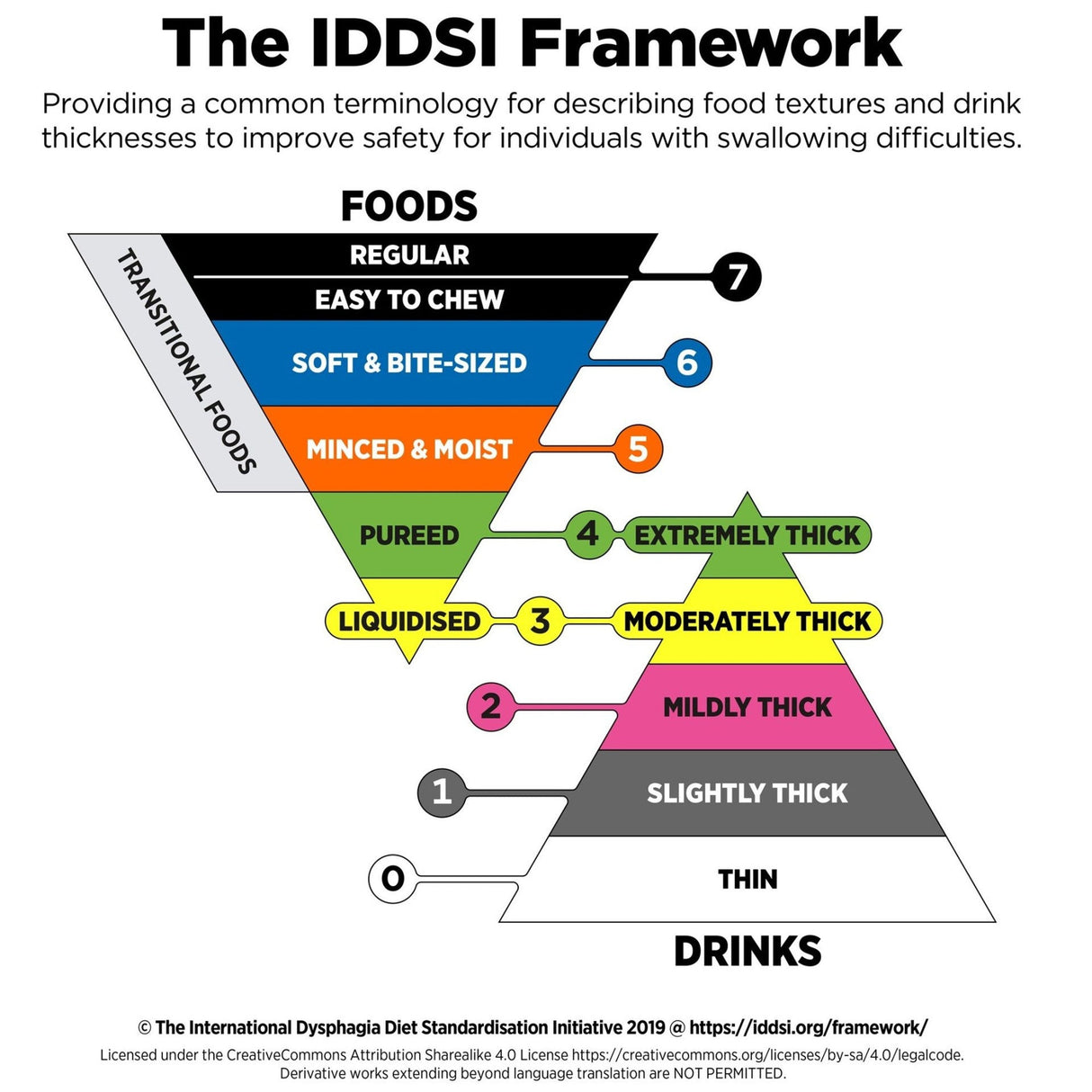 Thick & Easy Hydrolyte Thickened Water, Mildly Thick, Lemon Flavor, 46 oz Bottle - 12863-Case - LL Medico