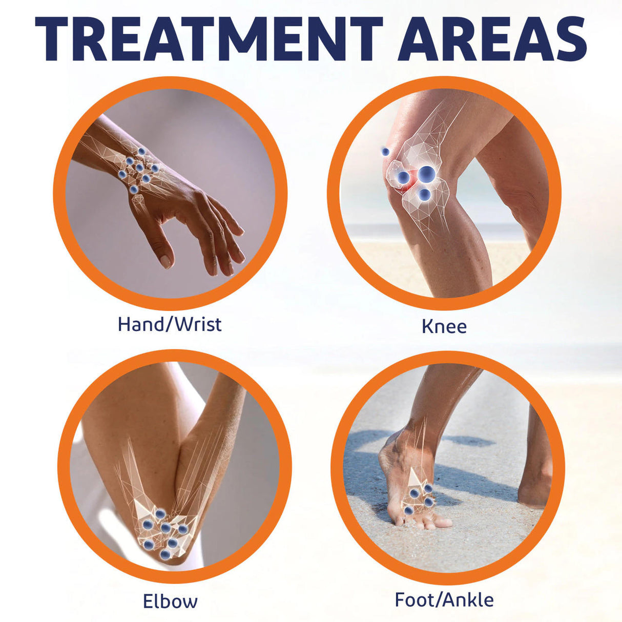 Four circles highlight treatment areas for arthritis pain relief—hand/wrist, knee, elbow, and foot/ankle—with blue dots and anatomical images, showing ideal spots to apply Voltaren Topical Arthritis Pain Relief Gel by Voltaren.