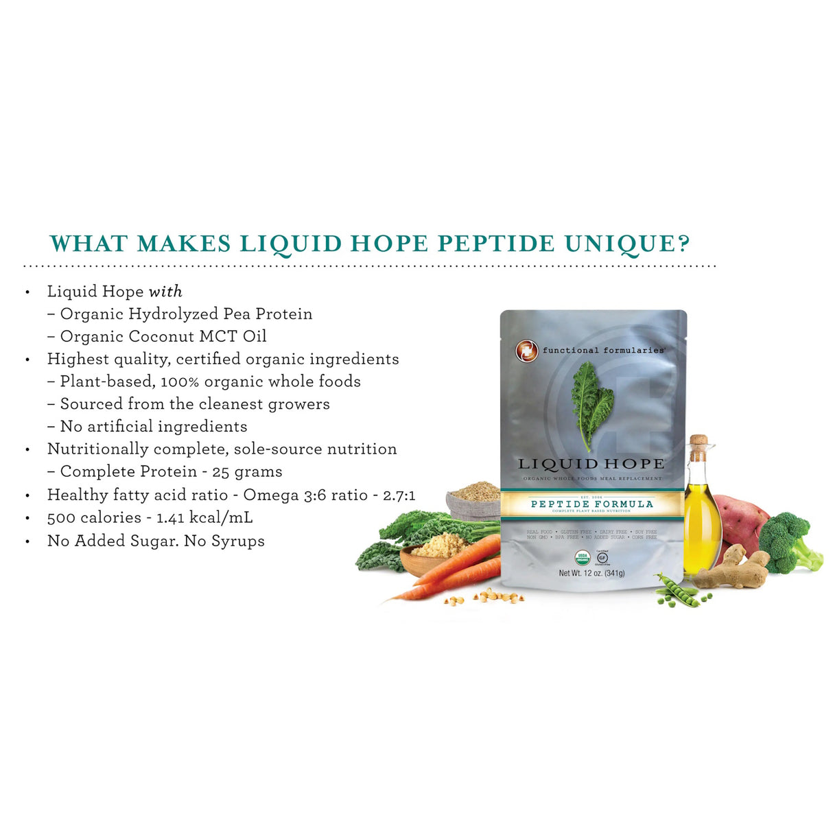 A package of Liquid Hope Peptide Adult Formula, Unflavored by Functional Formularies sits among fresh vegetables, fruits, and nuts, with a list noting its organic meal replacement ingredients, high protein, healthy fats, and no artificial additives.