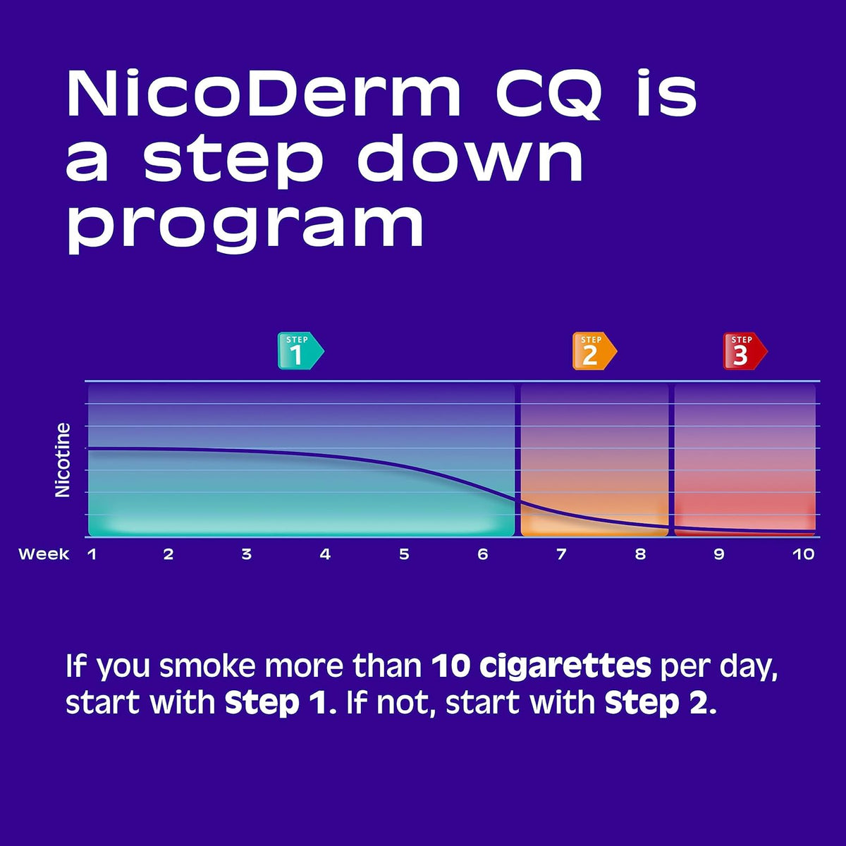 NicoDerm CQ Nicotine Transdermal System Clear Patches, Step 2, 14 mg - 00135019502 - LL Medico