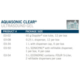 Aquasonic Clear Ultrasound Gel, High Viscosity, 5 Liter Jug, NonSterile
