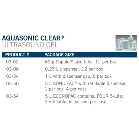 Aquasonic Clear Ultrasound Gel, High Viscosity, 5 Liter Jug, NonSterile