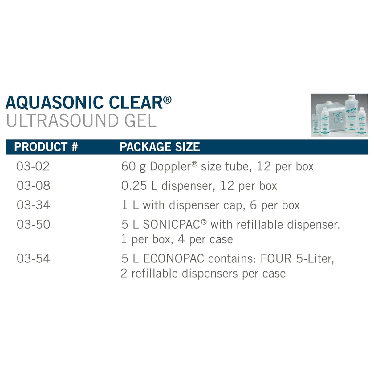 Aquasonic Clear Ultrasound Gel, High Viscosity, Nonsterile, 5 Liter Jug