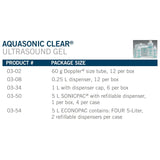 Aquasonic Clear Ultrasound Gel, High Viscosity, Nonsterile, 5 Liter Jug