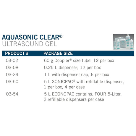 Aquasonic Clear Ultrasound Gel, High Viscosity, Nonsterile, 5 Liter Jug